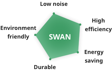 SWAN 5 features