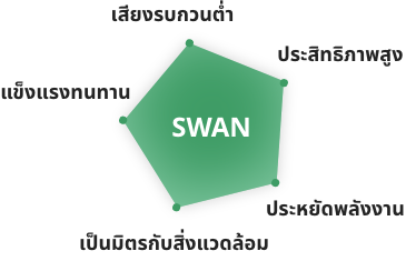 SWAN 5 features